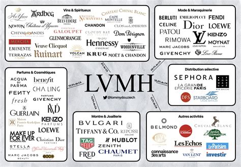 lvmh initiales|lvmh.